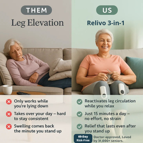 Relivo 3-in-1 Leg Massager